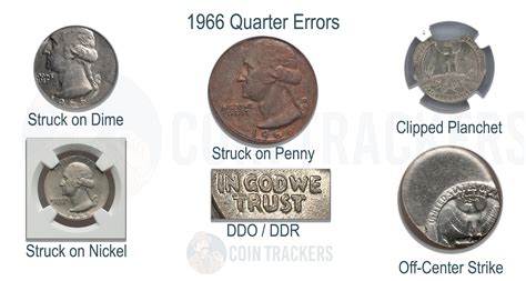 1966 quarter errors list. Things To Know About 1966 quarter errors list. 